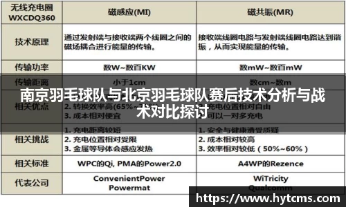 南京羽毛球队与北京羽毛球队赛后技术分析与战术对比探讨